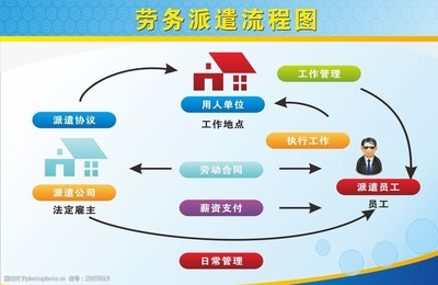 高效勞務(wù)服務(wù)流程圖解析 從需求到結(jié)算的全過(guò)程指南